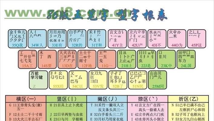 电脑光盘重装教程（从零开始，轻松重装电脑系统）
