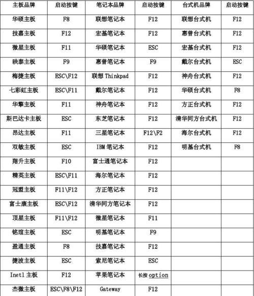 如何进想笔记本的BIOS模式（简单教程，轻松操作）