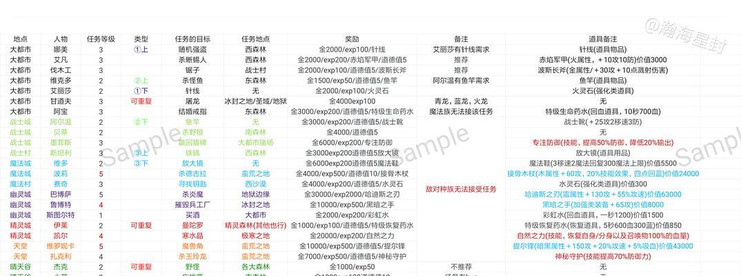 Warframe新手成长路线
