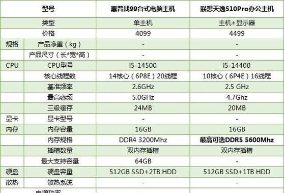天逸510pro显卡性能全面解析（一款高性价比的显卡选择，让游戏更畅快）