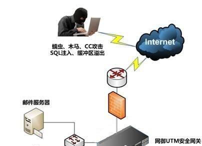 局域网邮件服务器搭建方法（实现高效内部邮件通信的关键步骤和指南）