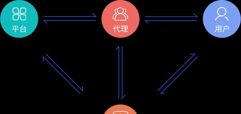 分销裂变商业模式