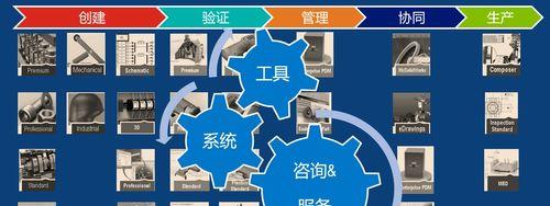 以达索衣服如何满足你的时尚需求？（一件衣服，无穷搭配可能性，让你时尚无限。）