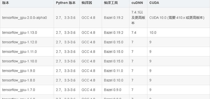 以506GPU为主题的文章（揭示GeForceGTX506GPU的性能优势、功能创新和应用领域）