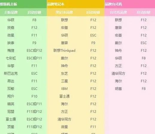 U盘启动盘装系统教程（简明教你如何使用U盘制作启动盘装系统）