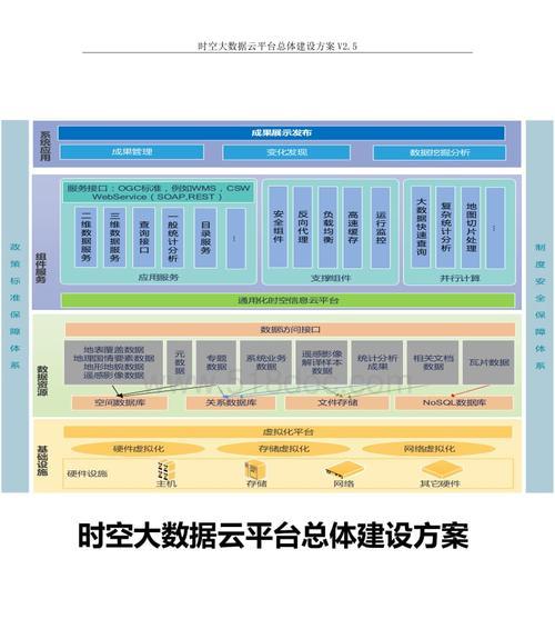 芝麻云大数据在数据分析领域的应用和优势