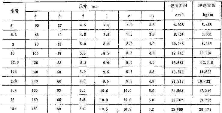 方矩管尺寸规格表及价格详解（了解方矩管的尺寸规格和价格，轻松选购理想产品）