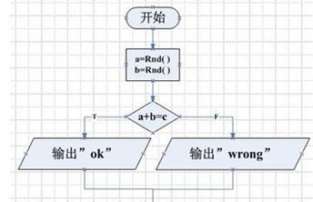 用Visio流程图绘制完美流程（简单实用的流程图设计指南）