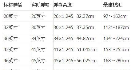 选择适合的显示器尺寸，享受舒适视觉体验（如何测量显示器尺寸，）