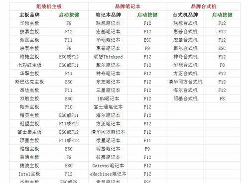 使用U盘轻松安装新电脑系统（一步步教你如何使用U盘安装操作系统）