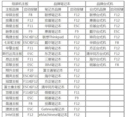 使用镜像启动盘安装Win7的详细教程（一步步教你使用镜像启动盘轻松安装Win7系统）
