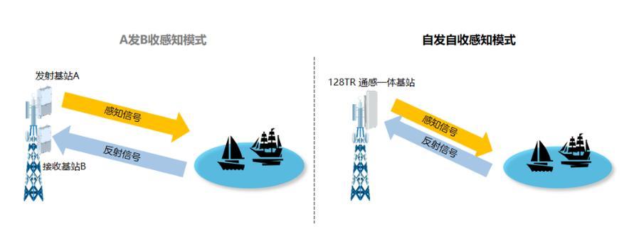 中兴A603（探索中兴A603的高性能特点及用户体验）