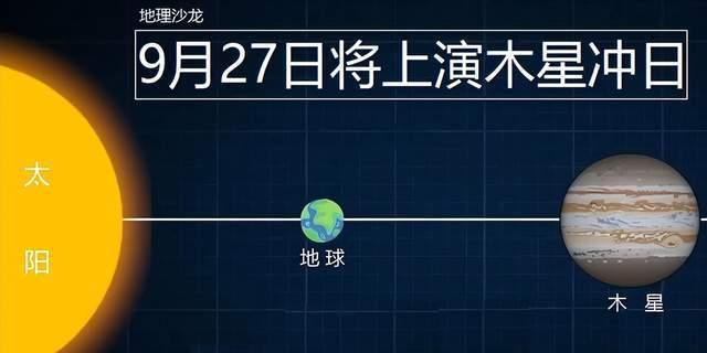 木星与太阳相撞（探索木星与太阳相撞的可能后果和影响）