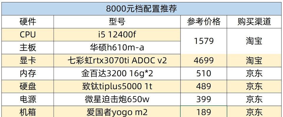 2023年显卡性价比排行榜（寻找性能卓越、价格合理的显卡，2023年排行榜揭晓）