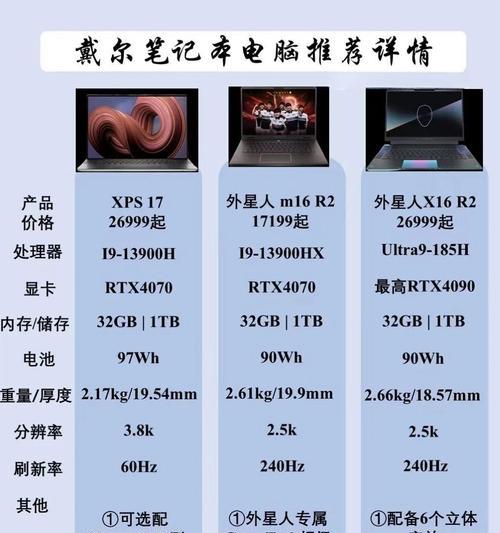 一、如何访问DELL电脑修复教程？