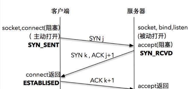 五大方法解决电脑网络问题（从网络故障到畅通无阻，这五大方法帮你搞定！）