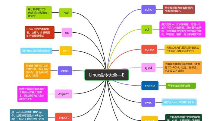 Linux常用基本命令和用法（快速掌握Linux的常用命令，提高工作效率）
