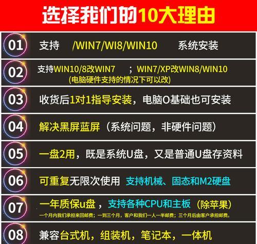 U盘进PE系统教程（从U盘启动PE系统，轻松解决电脑故障）