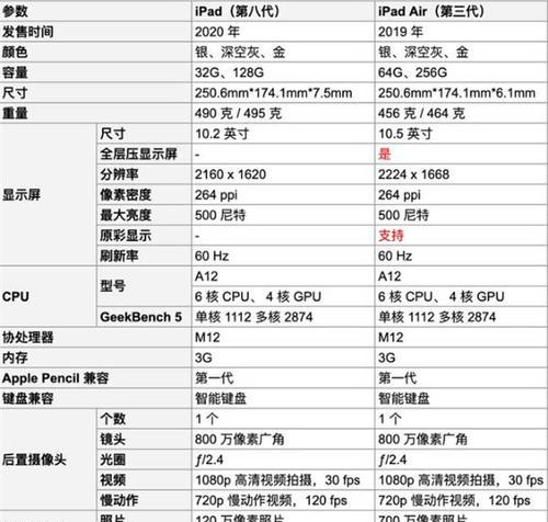 苹果笔记本年份型号对照表及购买建议（探索苹果笔记本年份型号，选择最适合您的电脑）