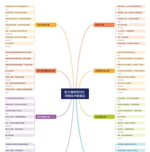 关闭防火墙和网络保护的方法及注意事项（简单实用的关闭防火墙和网络保护的步骤，让你上网更便捷）