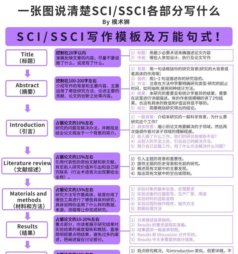 小白如何提高写作能力（掌握关键技巧，让你的文字充满魅力）