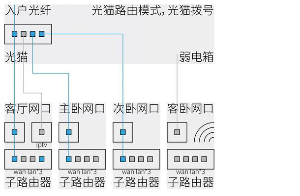 如何将台式电脑连接到无线WiFi网络（简单易行的步骤教程，让你轻松完成连接）