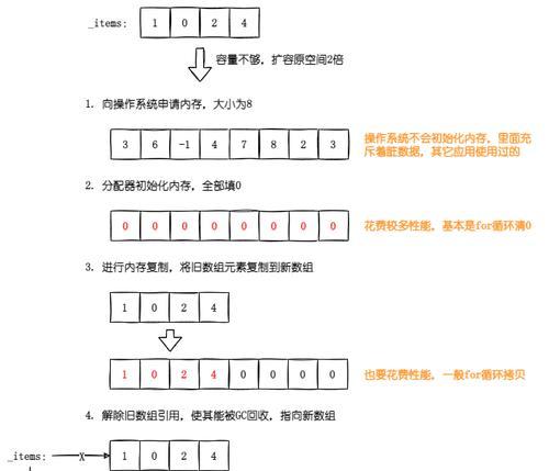 从16G到无限（解密存储空间的优化之道）