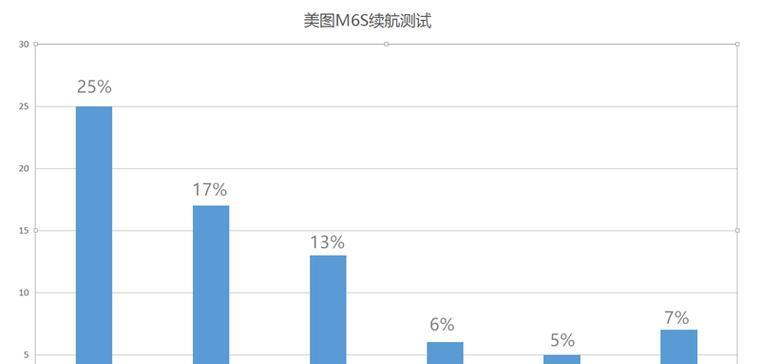 美图M6s的续航表现如何？（揭秘美图M6s的电池性能，全面解析用电量情况！）