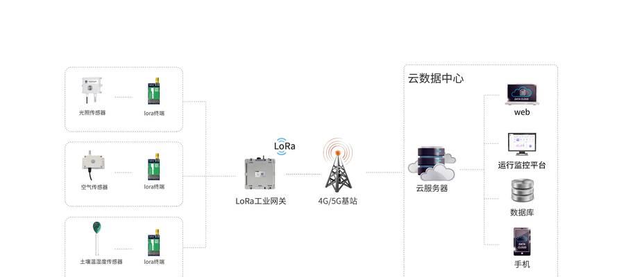 中金数据系统的优势和应用场景（探究中金数据系统的功能特点和未来发展趋势）