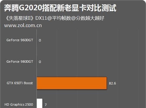 G2020处理器的性能与特点剖析（从性能到功耗，全面解读G2020处理器的优势与劣势）