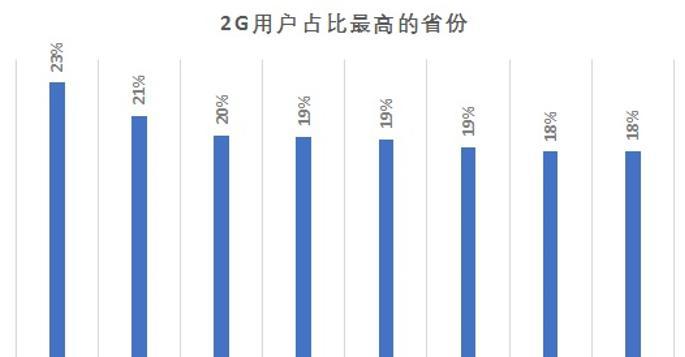 2G卡信号与4G卡信号的比较（速度和覆盖范围成为关键因素——2G和4G信号的不同之处）