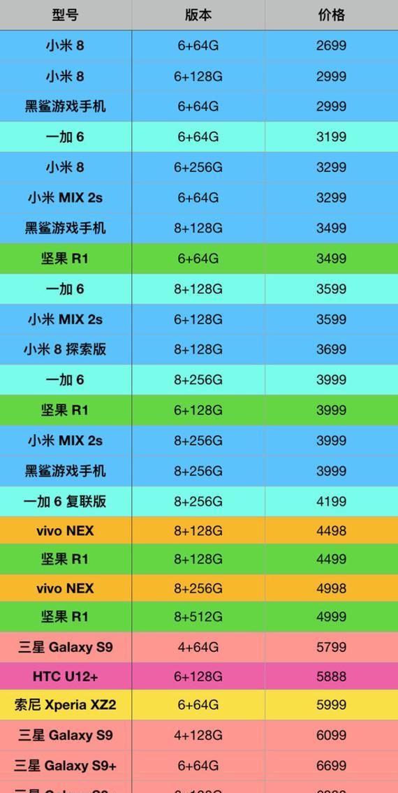 骁龙805处理器（领先市场的性能与创新，拥抱未来科技发展）