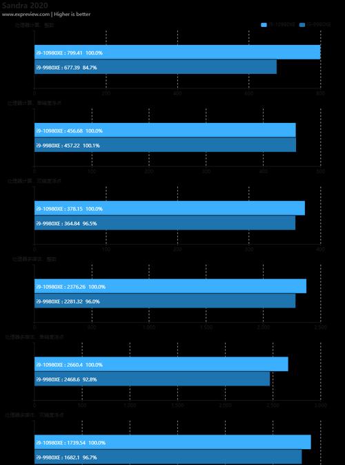 解析CPU5300的性能和优势（一款高性能处理器助力计算机性能提升）