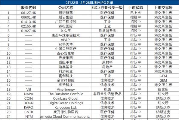 以康乃德生物的发展与创新（探索以康乃德生物的成功之道）