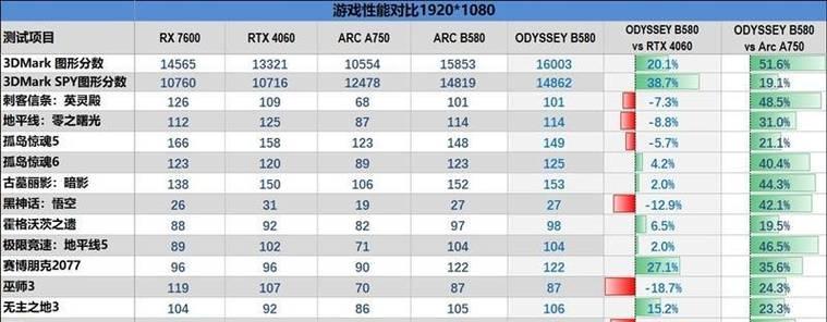 显卡性能评测及选择指南（从基准测试到购买建议，一文带你了解显卡性能）