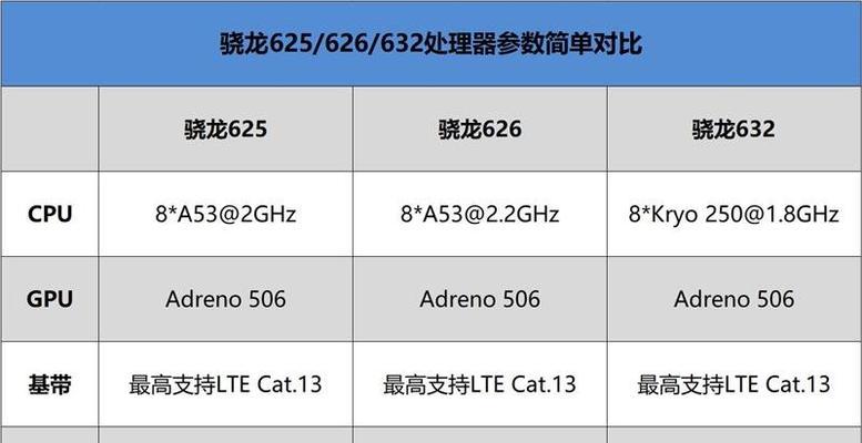 Adreno515（探索Adreno515的性能和创新技术）
