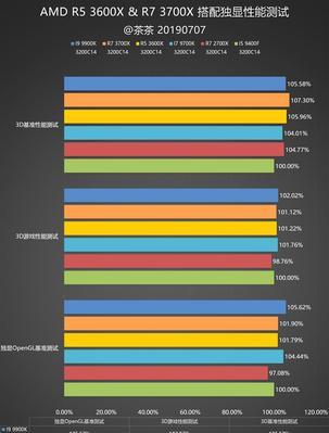 AMD3600的性能评测及综合分析（突破性能瓶颈，AMD3600展现出色表现！）