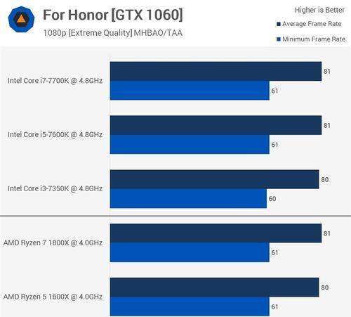 AMD4核玩游戏的性能与体验（揭秘AMD4核处理器在游戏中的表现及关键细节）