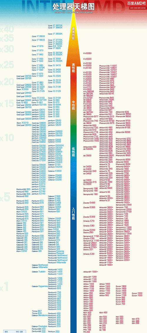Intel8150CPU性能测评与分析（全面评估Intel8150CPU的性能表现，为用户提供参考依据）