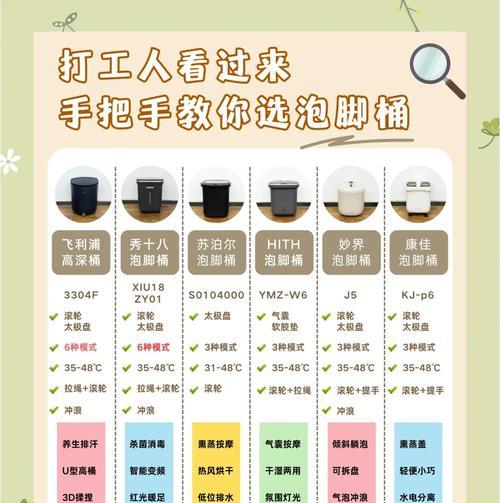 寻找最佳泡脚桶？这几款绝对不容错过！（品质与舒适兼备，那一款才是你的心头好？）