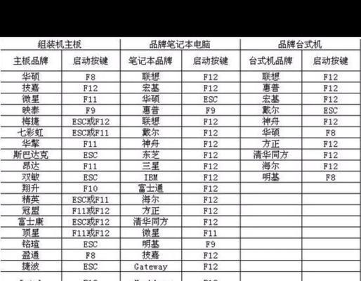 使用U盘安装新电脑系统的教程（简单易懂的U盘系统安装指南，让你轻松装机）