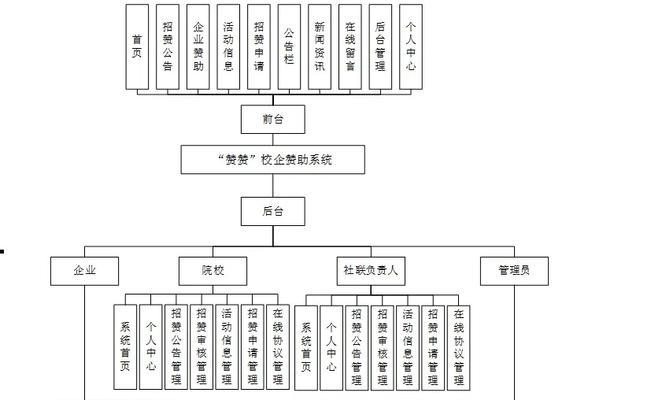 系统框架图的绘制与应用（了解系统框架图的绘制方法及其应用领域）