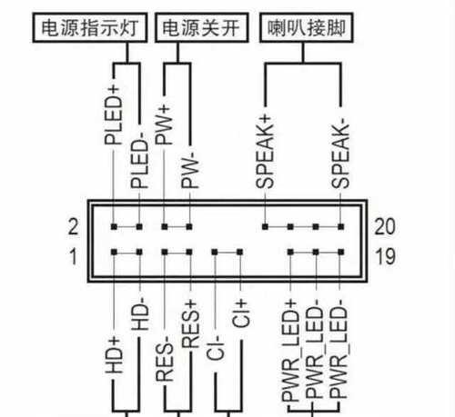 插线指南（让插线不再困扰——联想台式电脑插线教程）