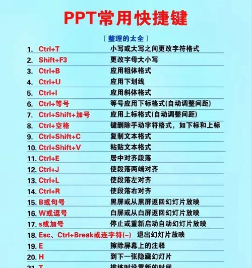 掌握电脑使用教程，提升打字速度（学习高效打字方法，培养快速输入能力）