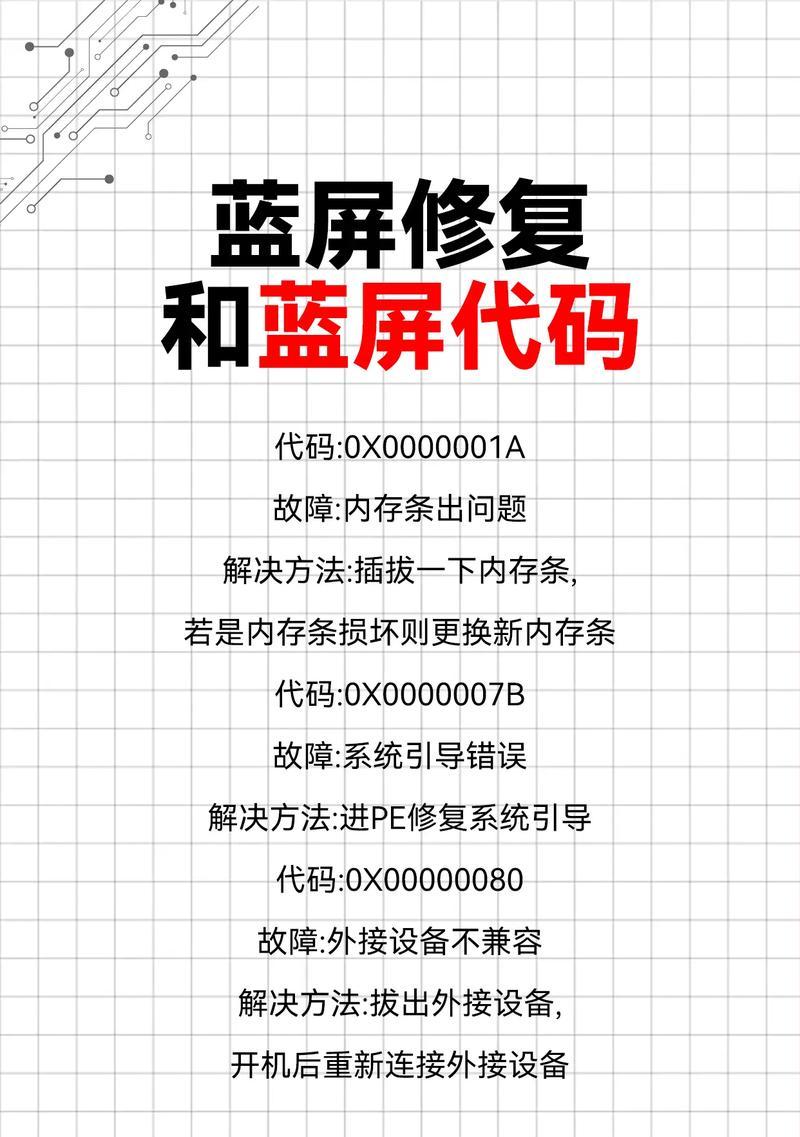 解决电脑显示错误代码的有效方法（遇到错误代码时如何重置电脑显示以恢复正常运行）