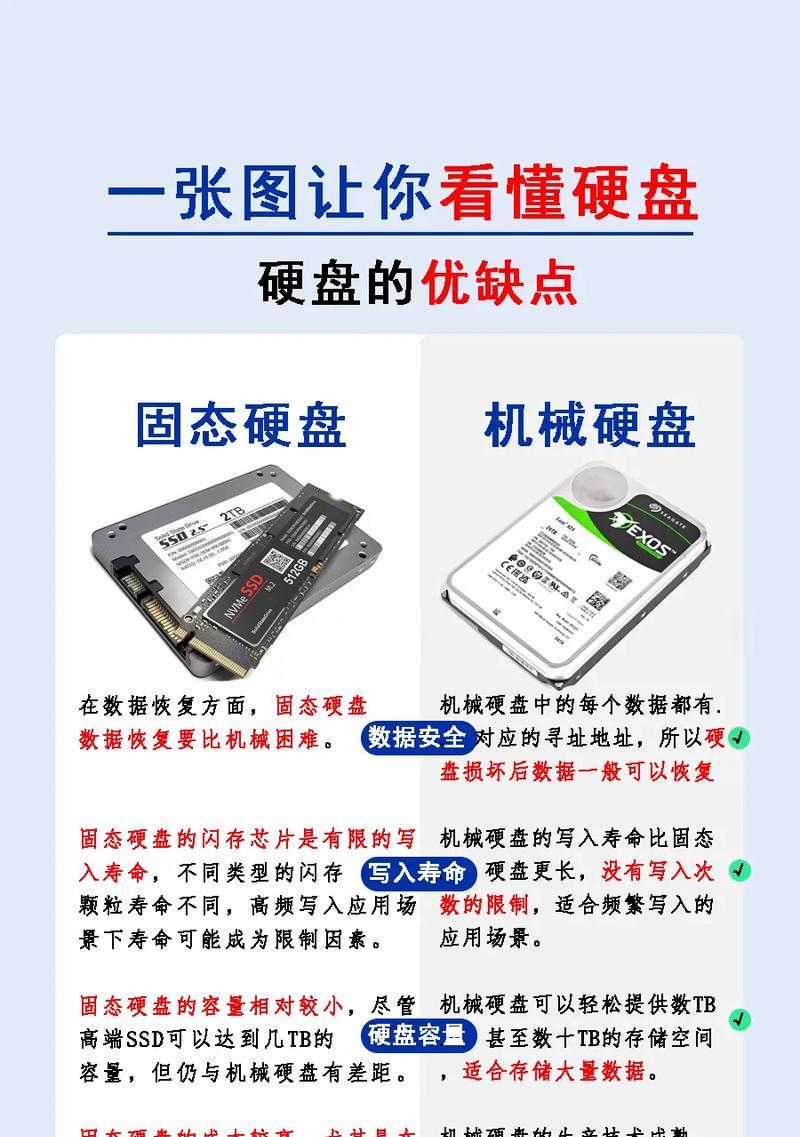 如何更换老旧联想电脑硬盘（简易教程，轻松实现电脑硬盘升级）