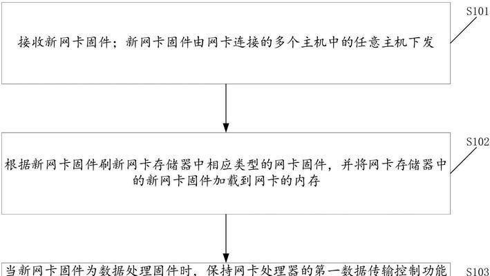 电脑网卡驱动安装指南（一步一步教你正确安装电脑网卡驱动，保证网络畅通无阻）