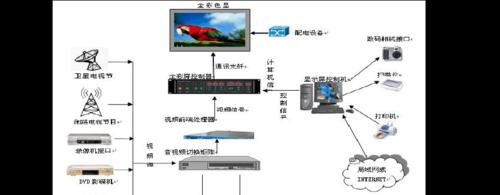 如何在电脑上投放LED大屏（一步步学习在电脑上投放LED大屏，轻松实现多媒体展示）