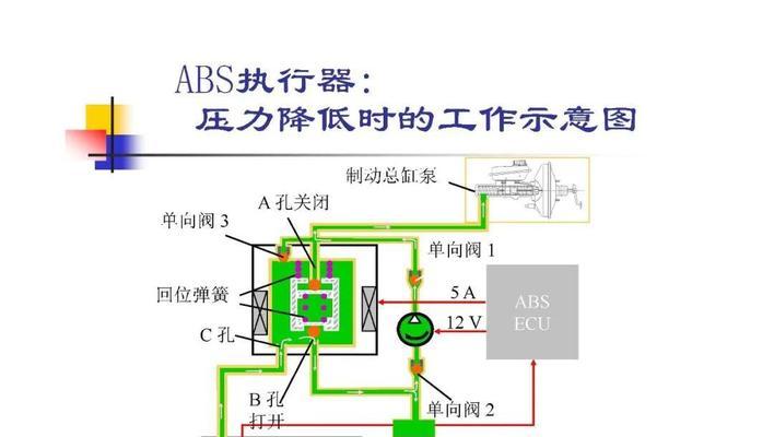 深入了解ABS系统的电脑进程教程（通过电脑进程学习掌握ABS系统的关键要点）