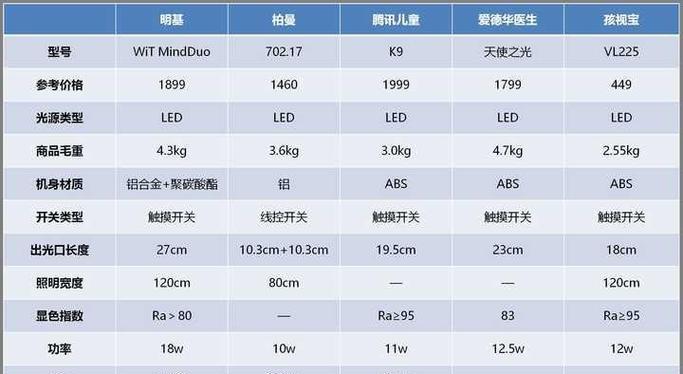 小米电脑台灯重置教程（小米电脑台灯重置教程，一站式解决你的疑虑）